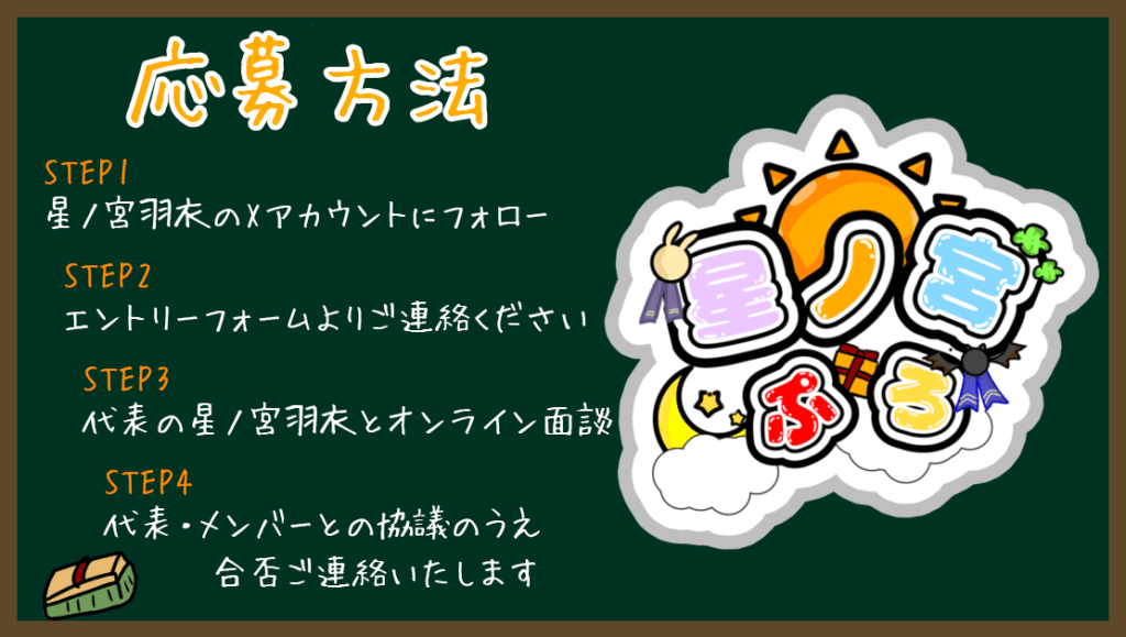 応募方法