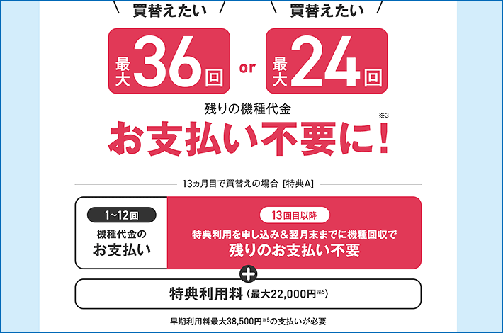 新トクするサポート＋