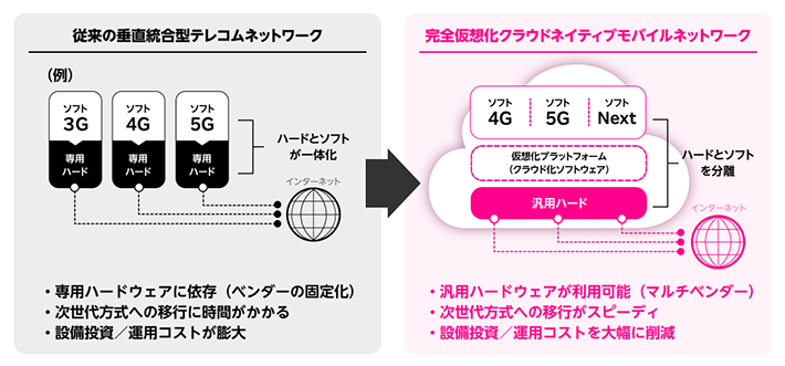 完全仮想化の特長
