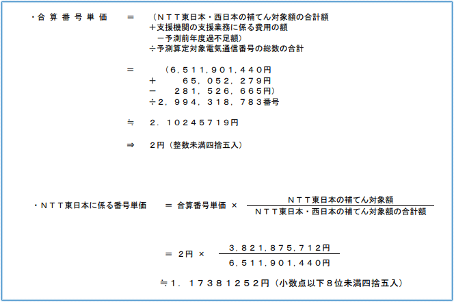 「令和8年1月以降の番号単価の算定について」より