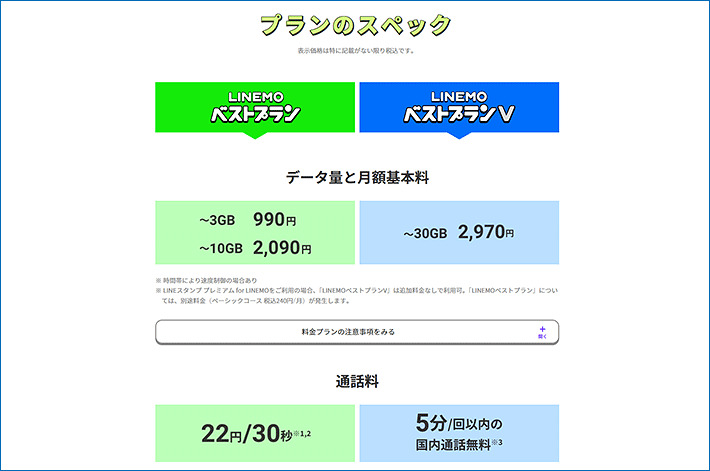 LINEMOベストプランとLINEMOベストプランV