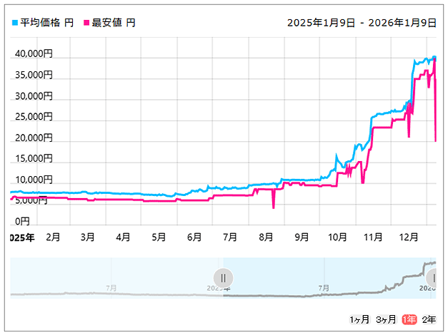 「W4U3200CS-16G」[DDR4 PC4-25600 16GB 2枚組]
